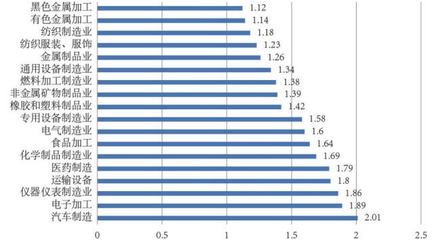中小企業數字化轉型 現狀、痛點與以智能設備為驅動的創新路徑